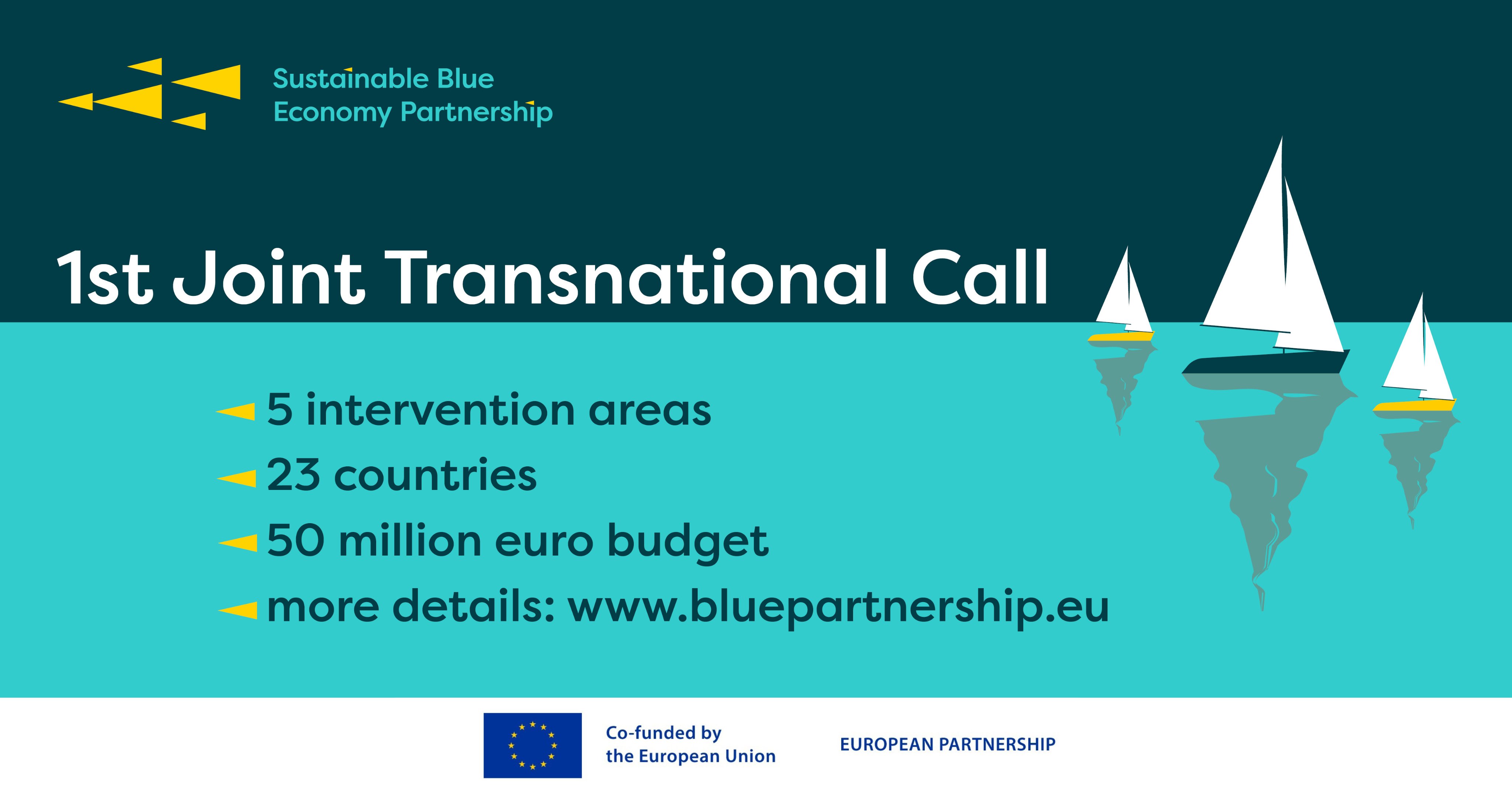 1ª Concurso Transnacional Sustainable Blue Economy Partnership